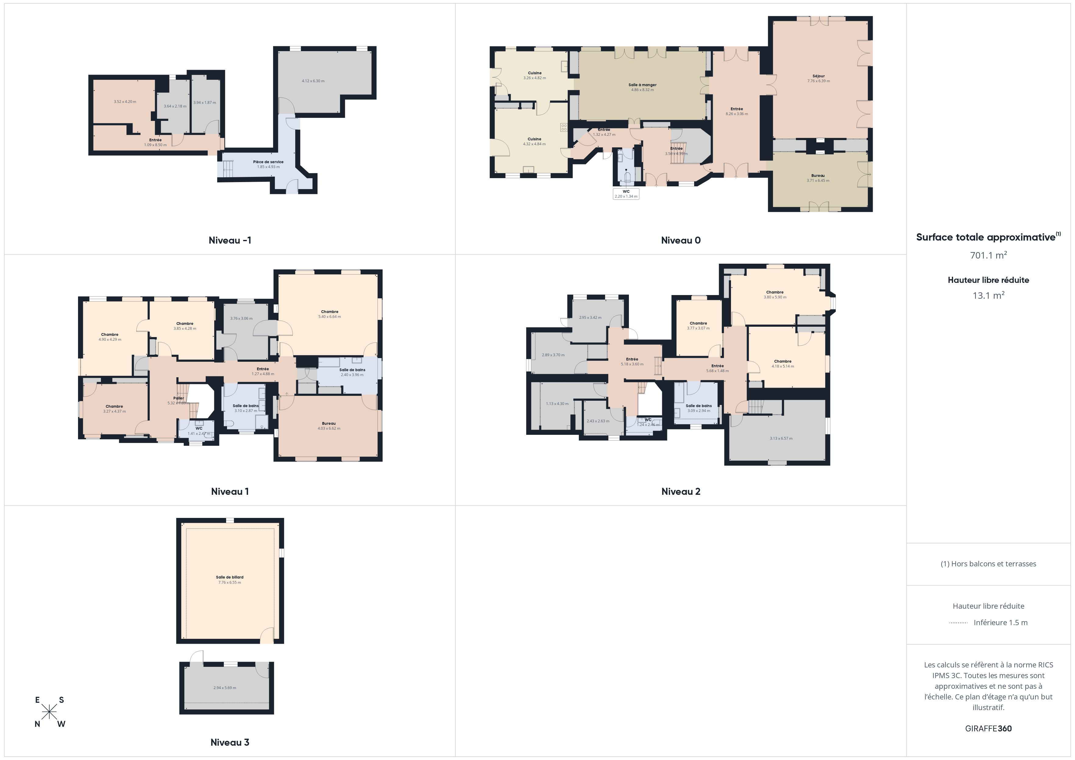 Plan Vue d'ensemble (bâtiment principal), Domaine de Duillier